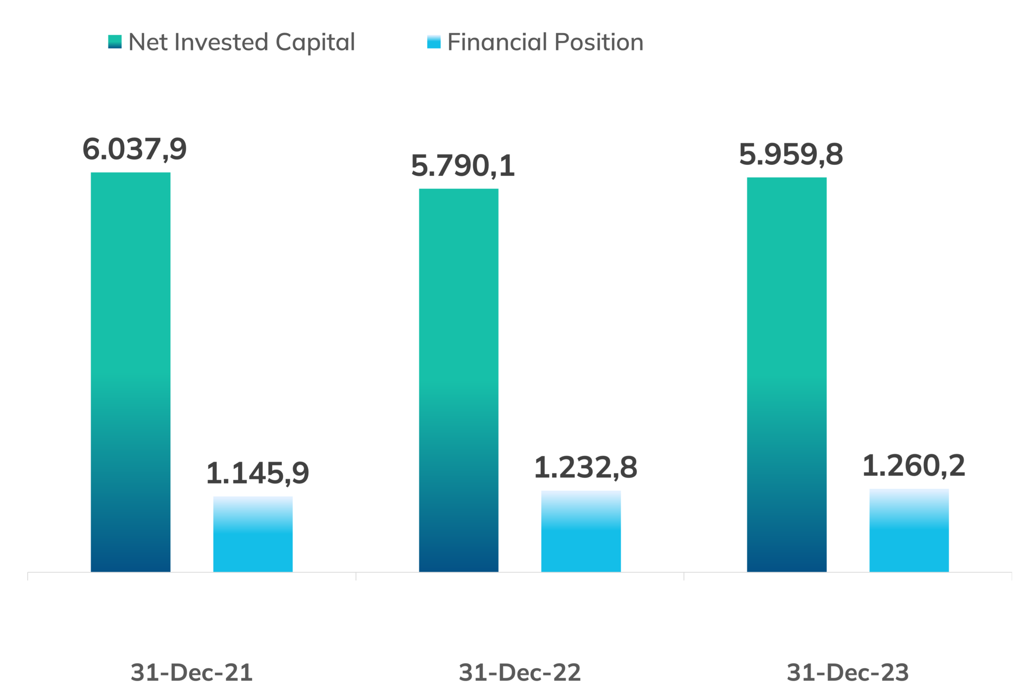Net Financial Position Graph Financial Statement | The Fininvest Group